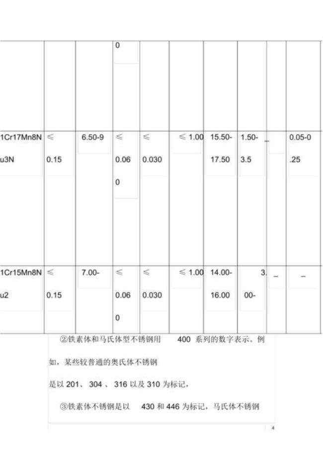 不锈钢上CE标是什么意思