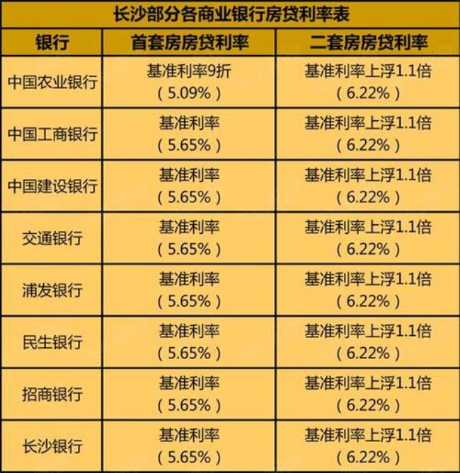 最新年利率执行标准