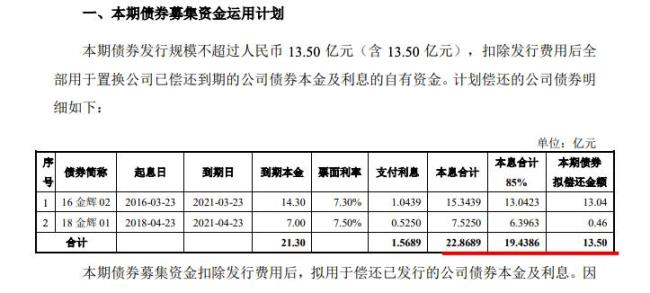 债券每年支付利息什么意思