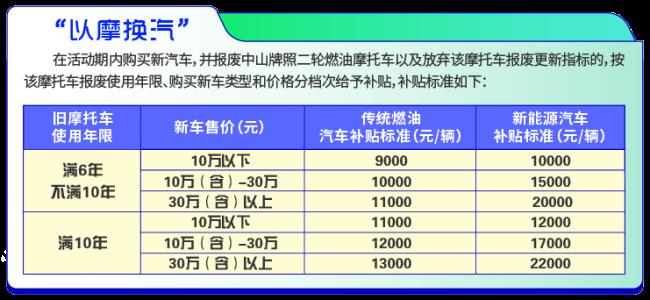 廊坊2022购车补贴怎样申领