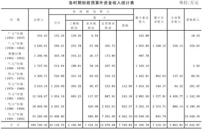 事业单位预算编报是什么