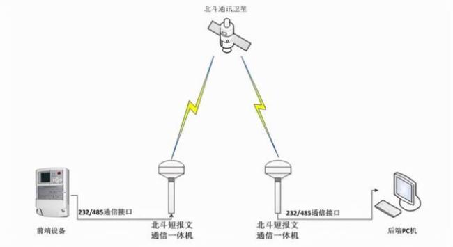 北斗导航好还是北斗航路好