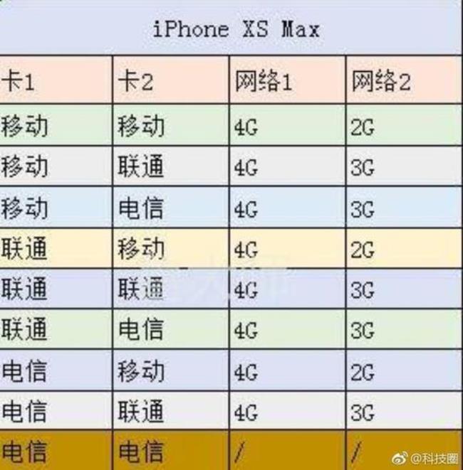 iphone14是否支持双电信卡