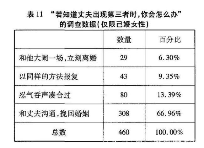 伊朗离婚率为什么低