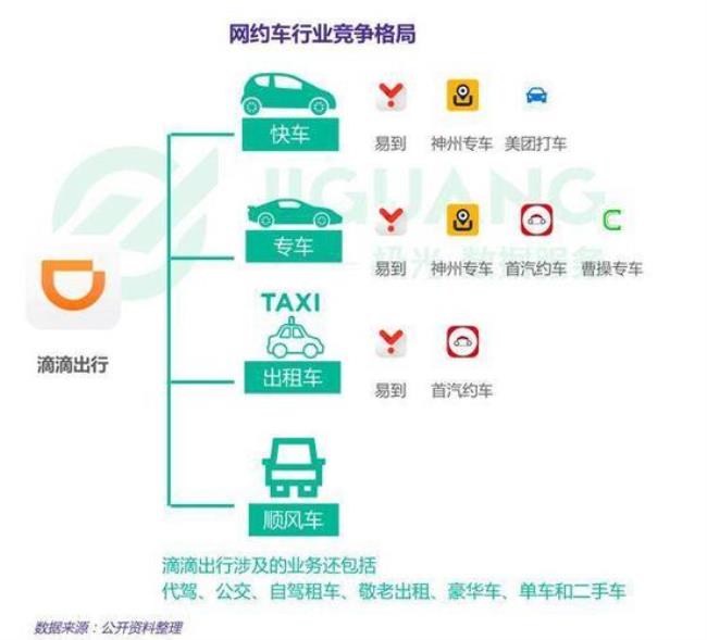 手机互联网汽车客户端是什么东西