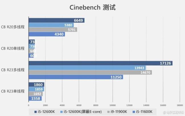 i9处理器可以跑到多快