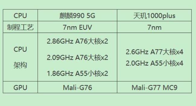 1200和870哪个基带好