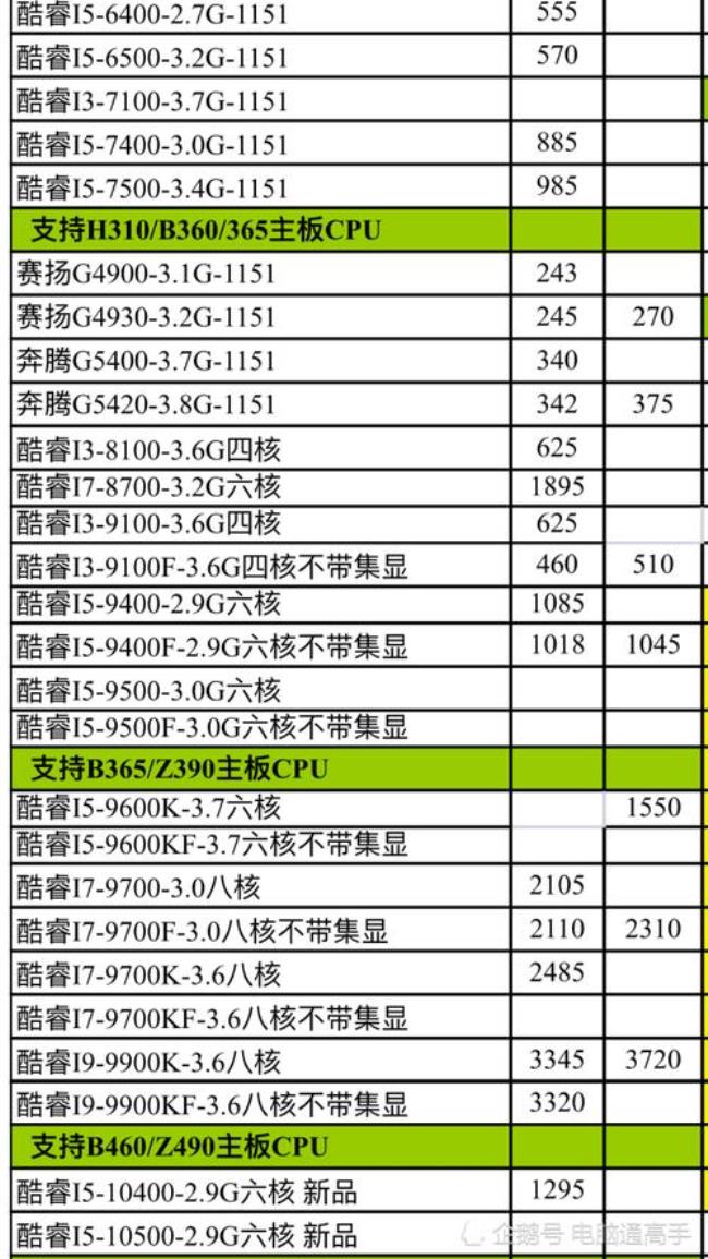 10代cpu接口是什么