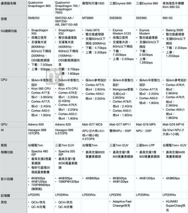 天玑820跟骁龙835处理器哪个好