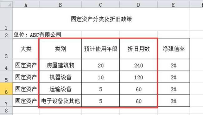 列清单是什么意思