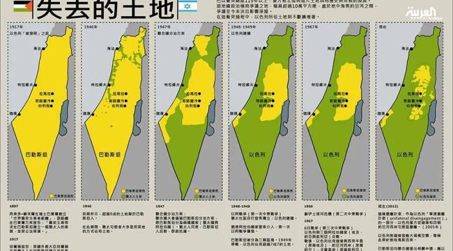 巴勒斯坦为什么不是主权国家