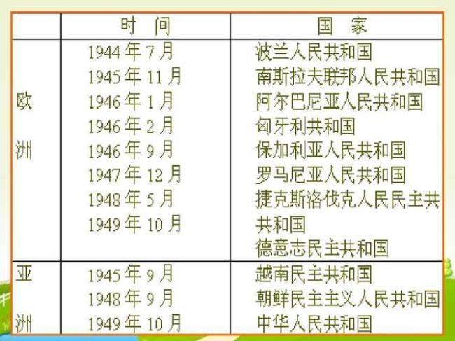 20世纪中期苏联与西方国家的关系