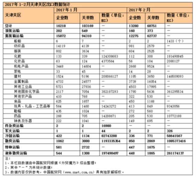 做外贸的工资一般多少