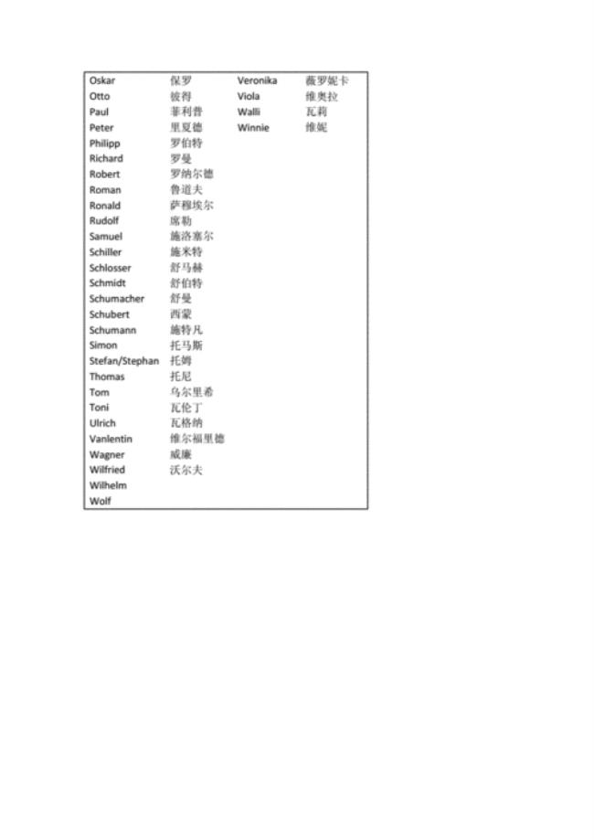 法国人名字上的德字是什么意思