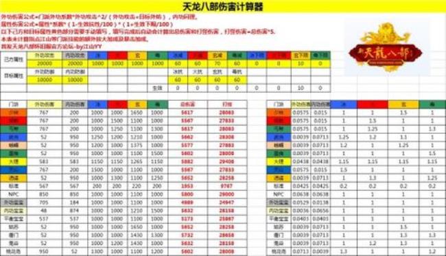 新天龙八部金币携带上限