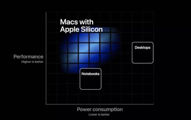 苹果电脑m1芯片什么时候出厂