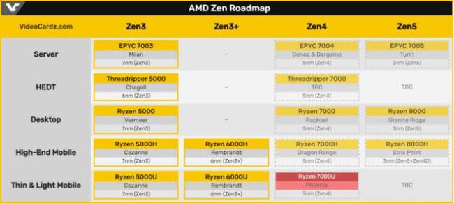 AMD全新E系列APU最低功耗为