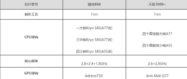 骁龙780g功耗测评