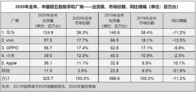 世界手机有几个