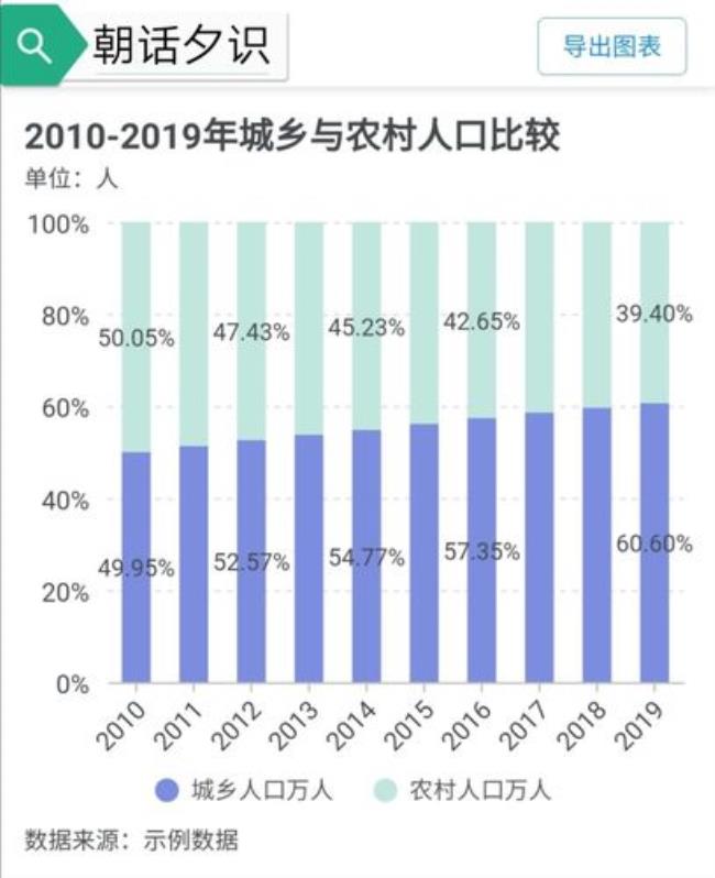 到二零二五年中国人口有多少