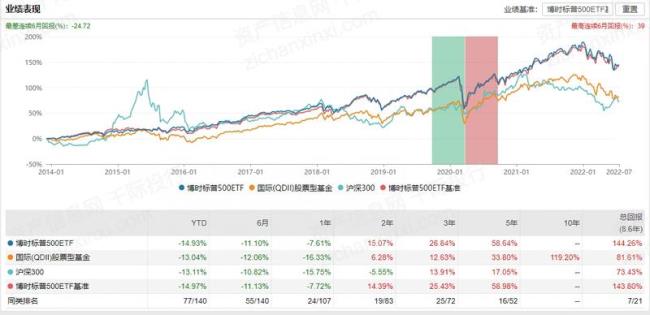 如何做美国标普500指数期货