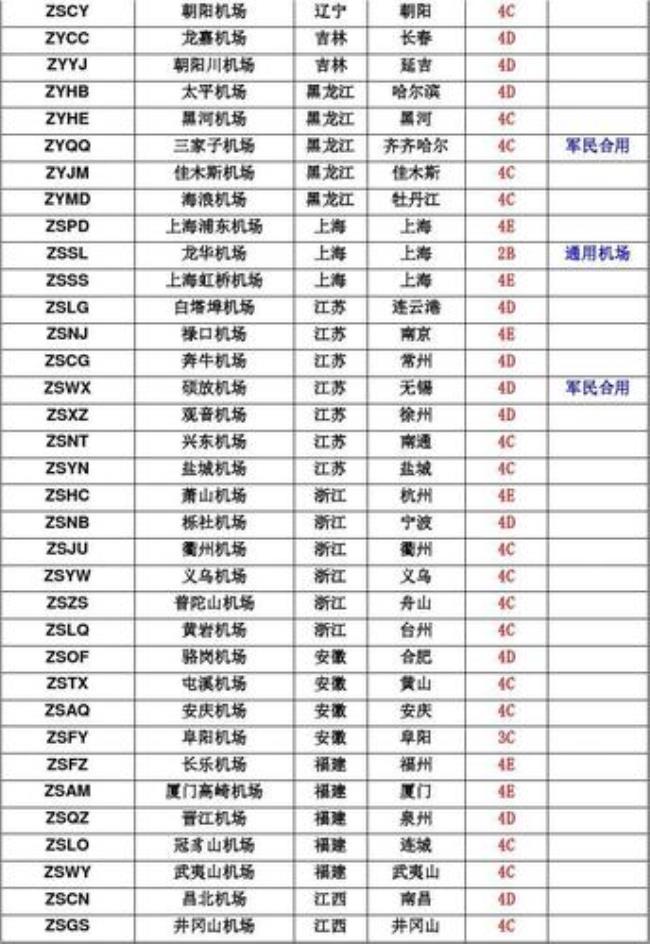 中国东方航空代码和数字代码