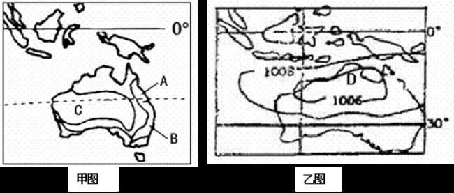 澳大利亚风向图