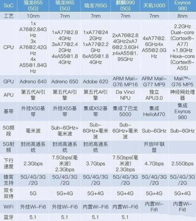 麒麟990e和骁龙888哪个好