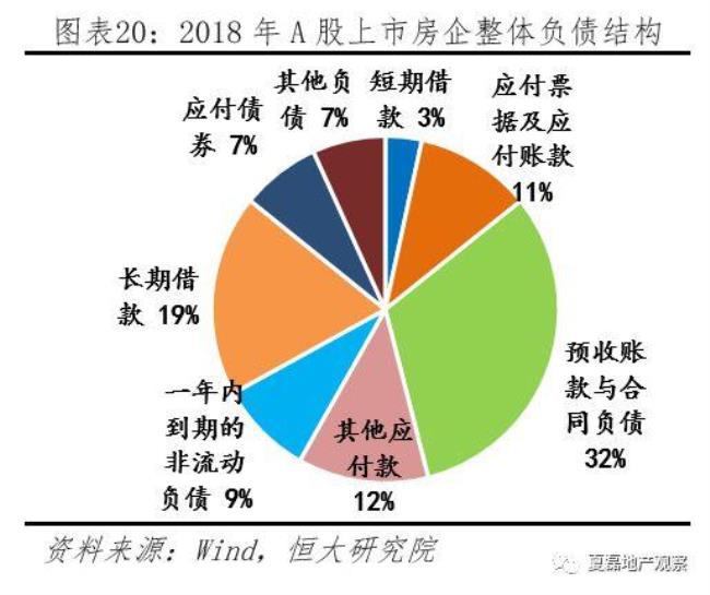 资产负债率高的原因是什么