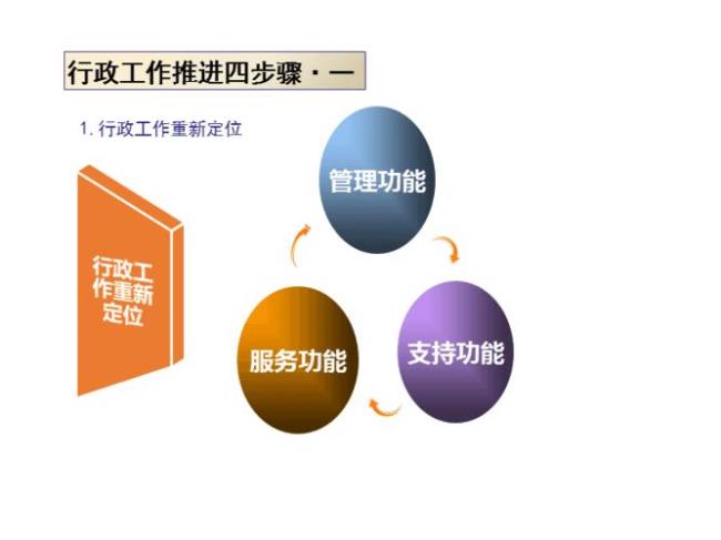 行政监督管理体制的基本思路