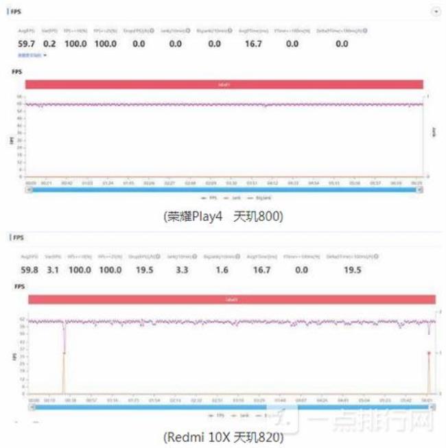 heliog80和天玑800u哪个好