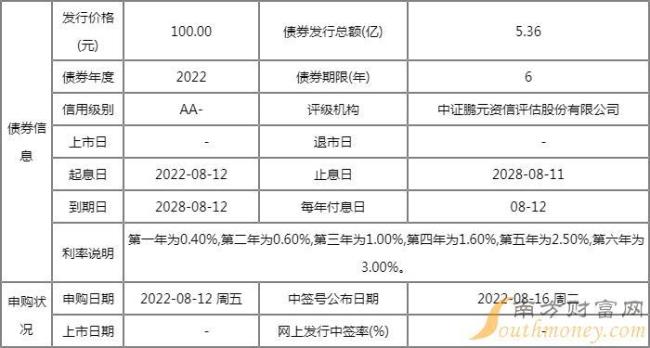 如何参与可转债申购