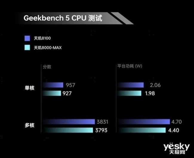 天玑8100和天玑1800谁好