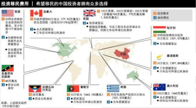 什么叫移民国家和非移民国家