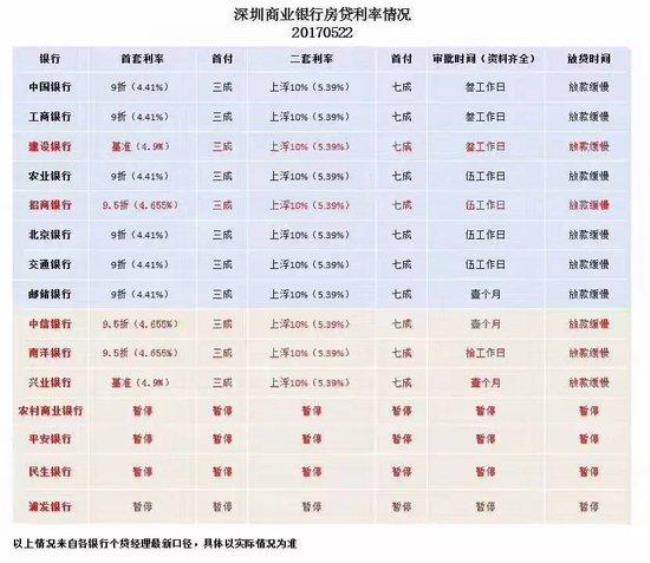 工行存3年定期哪个银行利率高