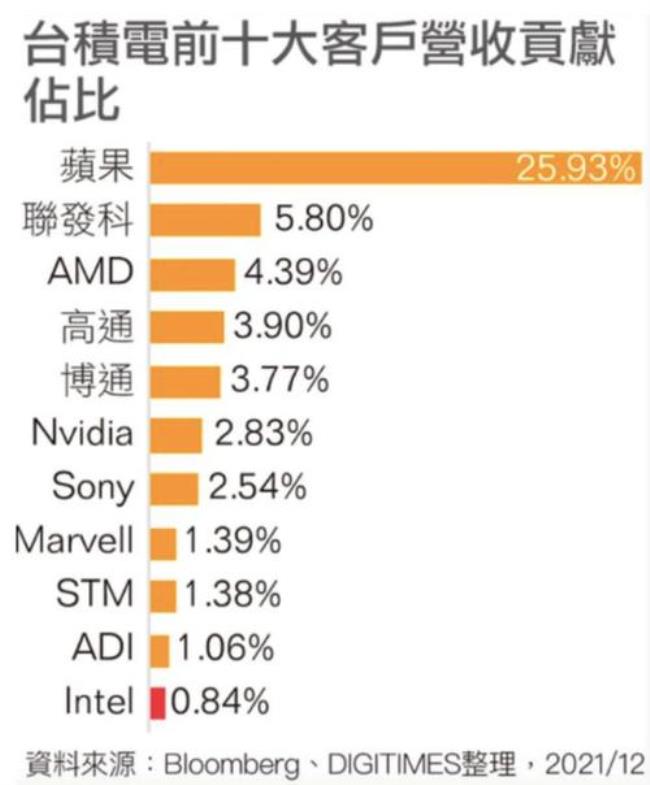 iphone 6s处理器相当于骁龙多少