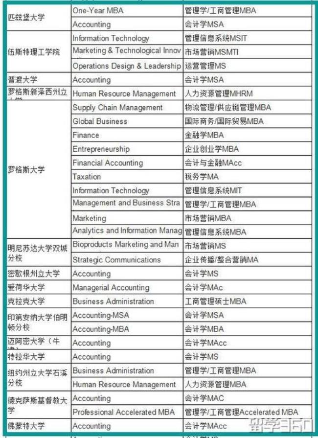 美国每年招收多少研究生