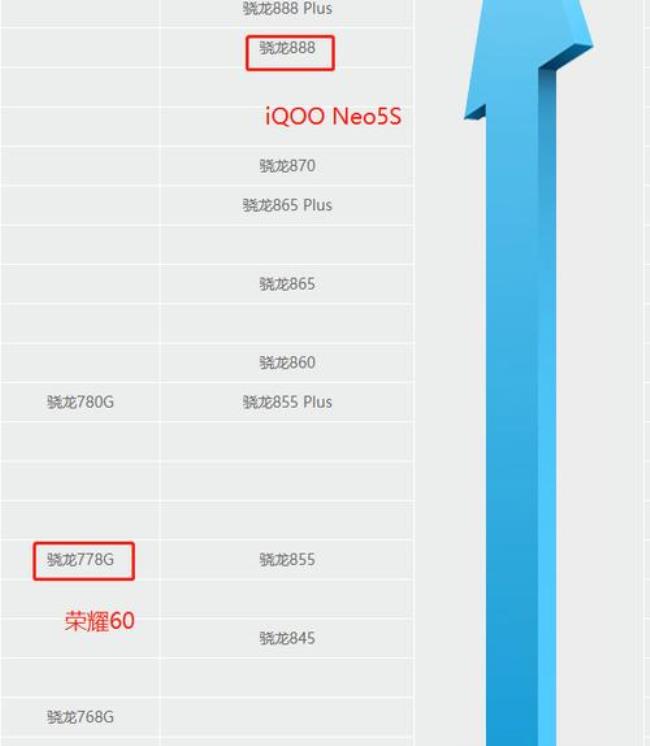 iqoo neo 5和荣耀70选哪个