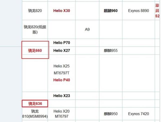 骁龙660相当于什么级别