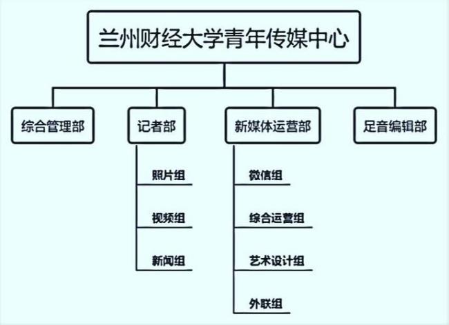 大学团委宣传部的职责是什么