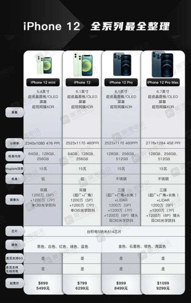 android10和5g哪个好