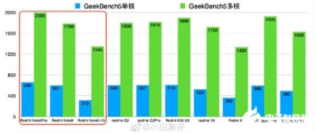 骁龙662相当于苹果多少