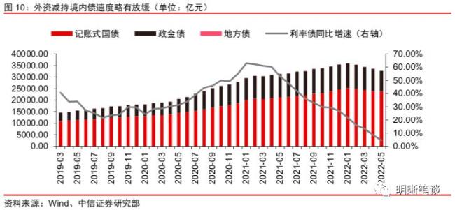 政金债和国债的区别