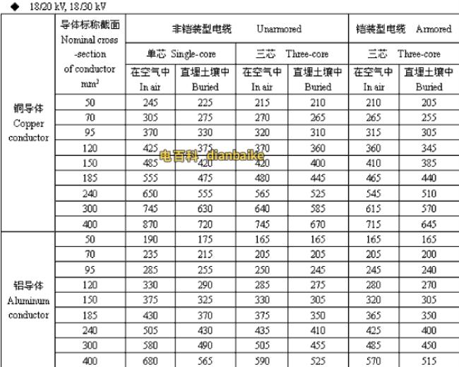 16平方铝电缆载流量对照表