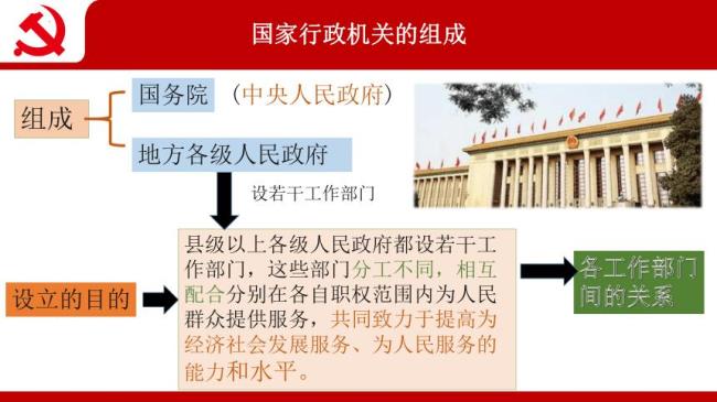 国家行政机关是指什么