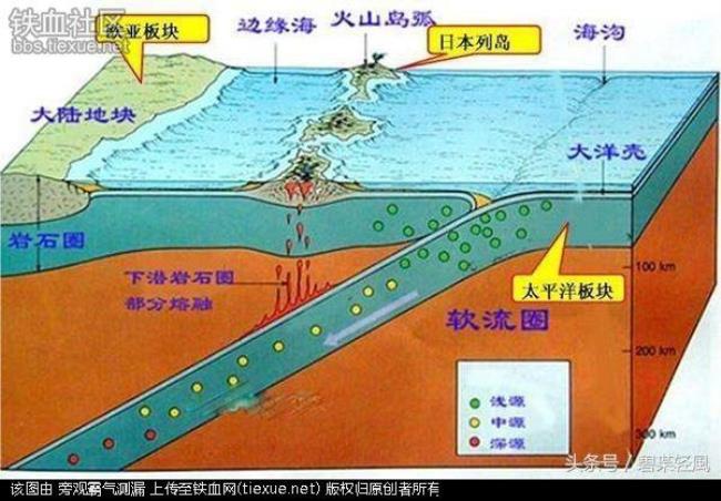 中国哪里连接太平洋