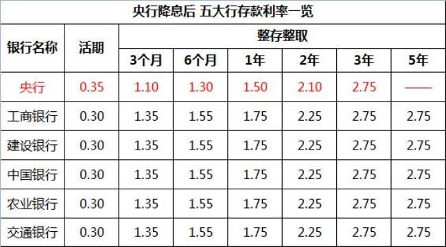 19年农行三年存款利息多少