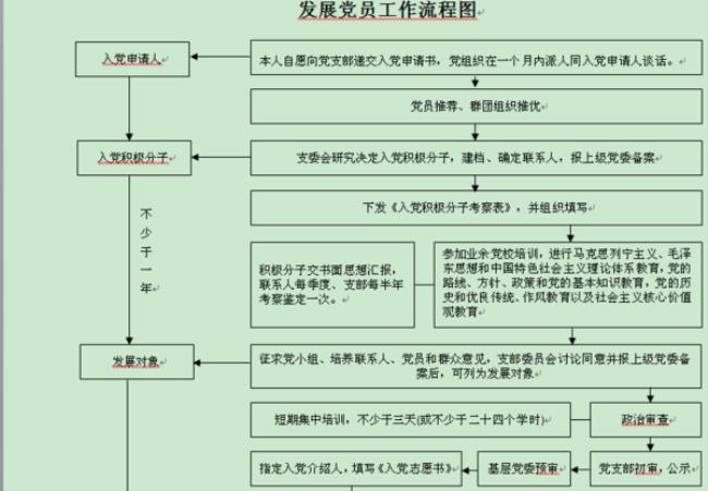 预备党员转接单位流程