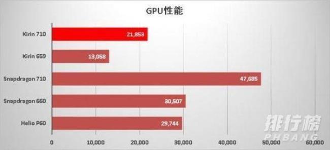 骁龙480和骁龙695价位差多少