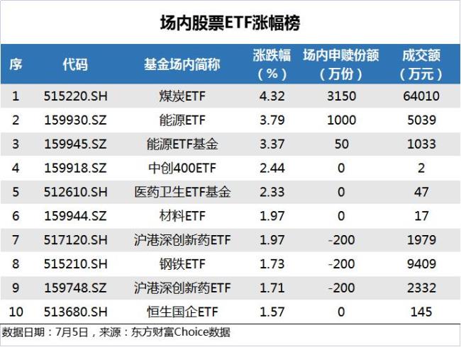 芯片etf深基和沪基区别